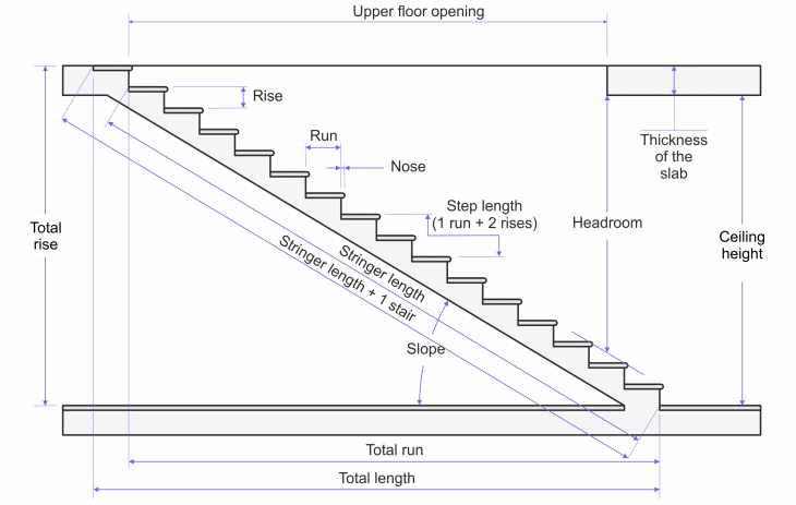 Laying Out A Staircase laying-out-a-staircase