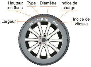 Dimensions des pneus