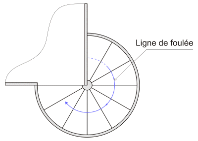 escalier helicoidal ligne de foulee