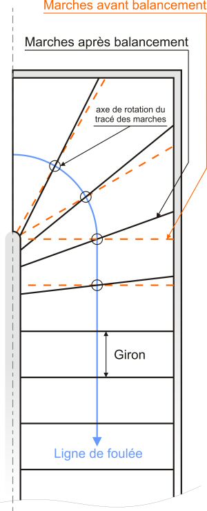 escalier quart tournant ligne de foulee