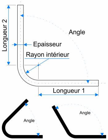 Longueur développée d'un pliage ou d'un cintrage