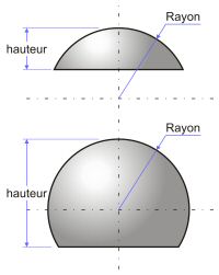 Calcul de la calotte sphérique