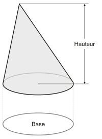 Calcul du cône