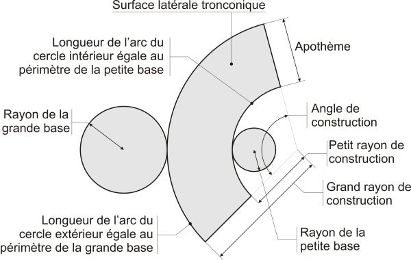 Construction d'un cône tronqué circulaire droit