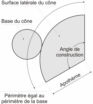 Schéma de construction du cône