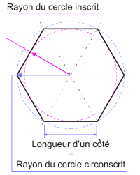 L'hexagone