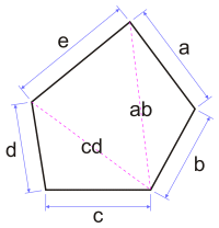 Pentagone quelconque convexe