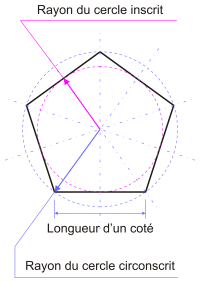 pentagone régulier