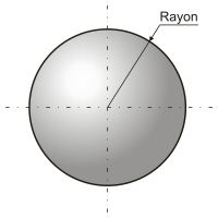 Calcul de la sphère