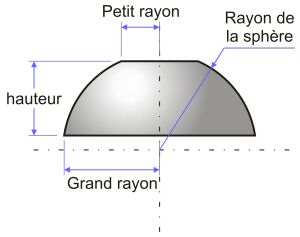 Calcul d'une zone sphérique