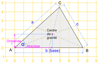 Centre de gravité du triangle