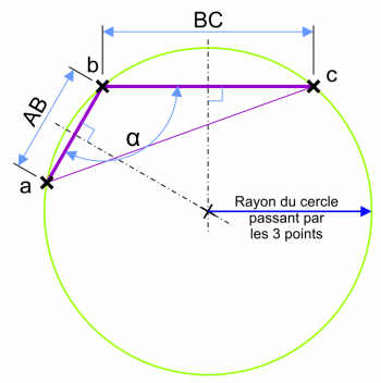 Cercle passant par 3 points