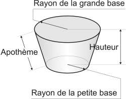 Cône tronqué droit