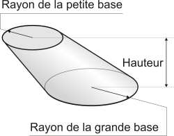 Cône tronqué oblique
