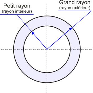 La couronne