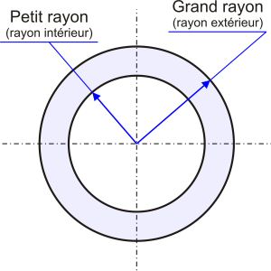 surface d une couronne