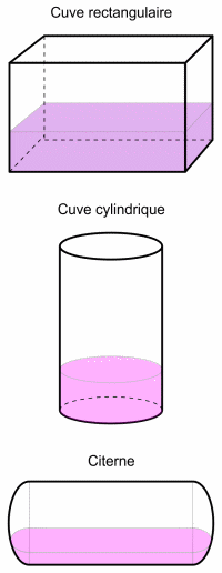 Choisissez un modèle de cuve