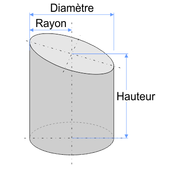 Cylindre tronqué