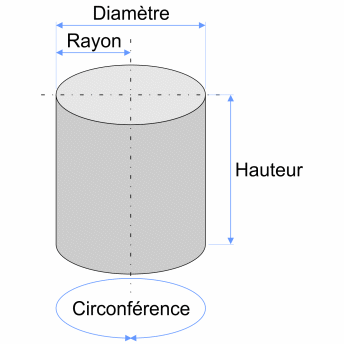 Le cylindre