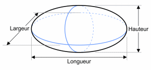 Ellipsoïde horizontale