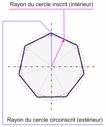 L'heptagone régulier