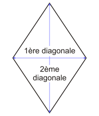 Calcul du losange par la diagonale