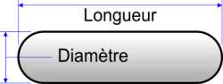 Forme oblongue de révolution telle une gélule