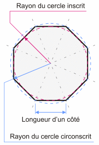 L'octogone régulier