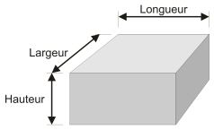 Parallélépipède rectangle