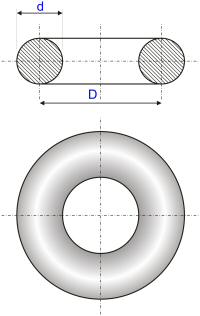 Calcul du tore
