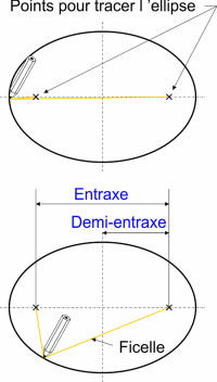 Tracer de l'ellipse