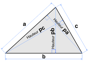Le triangle et ses hauteurs perpendiculaires