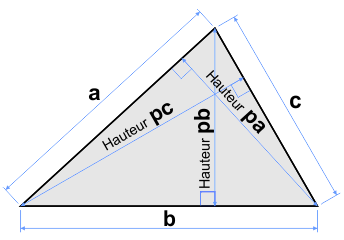 Comment calculer un angle droit 