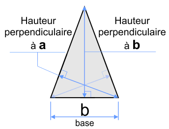 Triangle isocèle et ses perpendiculaires