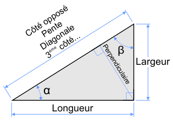 Triangle rectangle