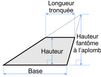 Triangle tronqué oblique