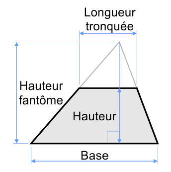 Triangle tronqué