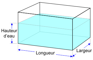 Pression et force de l'eau