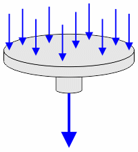 Pression, surface, force