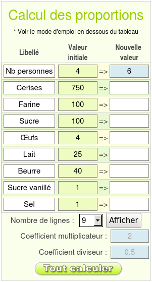 proportions du clafoutis avant calculs