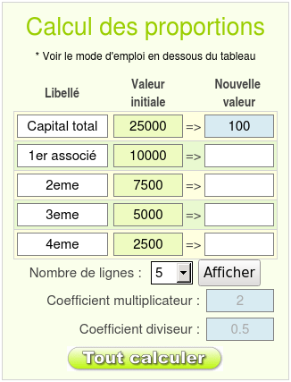 proportions des parts de SARL avant calculs
