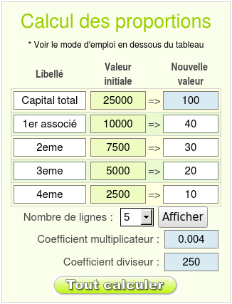 proportion des parts de SARL après calculs