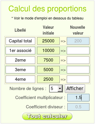 Montants des parts de SARL avant calculs