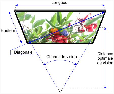 Resolution d'ecran