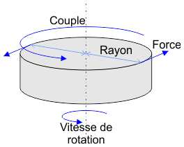 conversation avec Dieu - Dieu et la science - Page 33 Couple