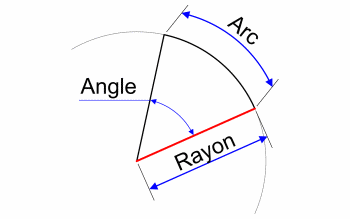Longueur du rayon selon l'angle et l'arc