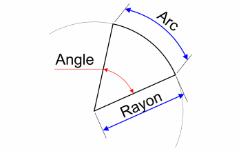 Valeur de l'angle selon l'arc et le rayon