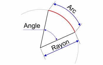 Longueur de l'arc selon un angle et un rayon